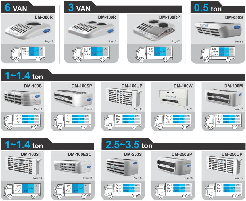 katalog dongin